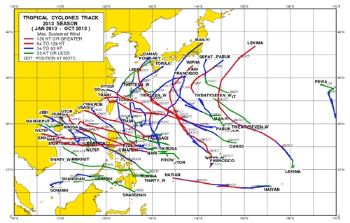 2013 Pacific typhoons