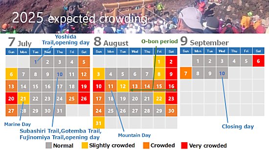 2025_mt_fuji_congestion_calendar