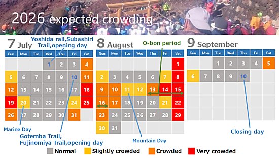 2026_mt_fuji_congestion_calendar