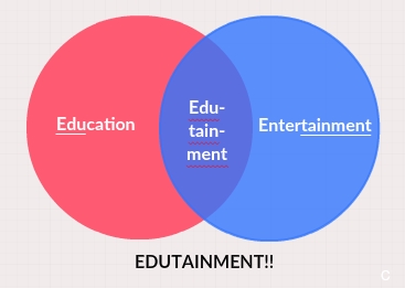 edutainment venn diagram