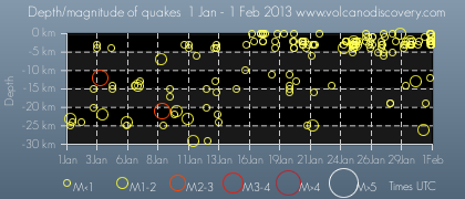 Quakes near Mt. Fuji in 2013