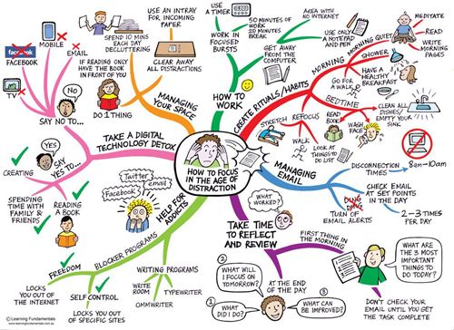 How to Stay Focused in the Age of Distraction