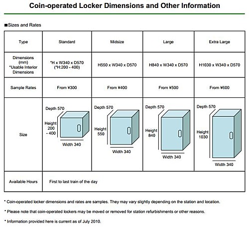 JR East coin locker sizes & costs