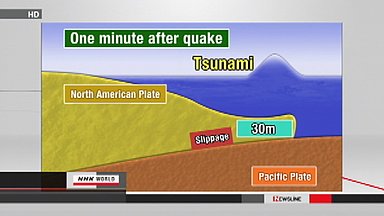 North American plate slipped as far as 30 meters