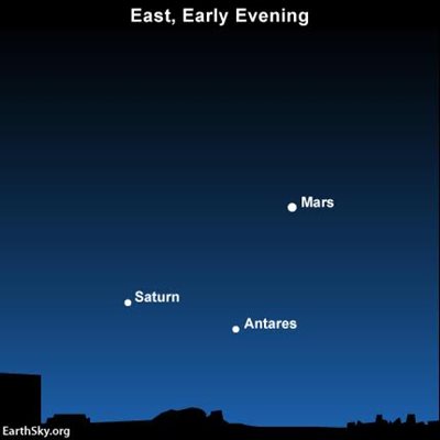 Mars, Saturn, & Antares