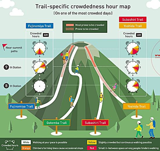 Mt. Fuji trail crowdedness map