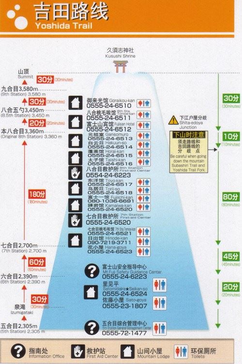 Mt. Fuji Yoshida Trail hiking times