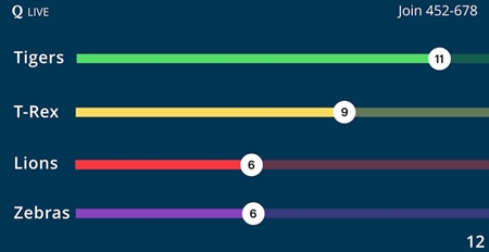 Figure 2. Quizlet Live leaderboard (Quizlet, n.d.)