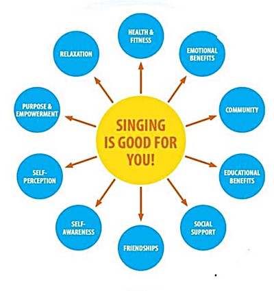 Singing is good for you!