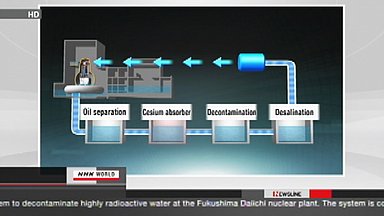 Water decontamination system goes online