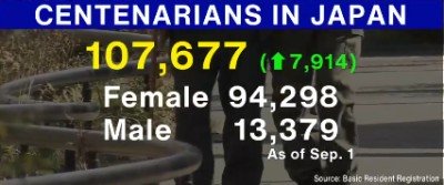 107,677_centenarians_in_Japan