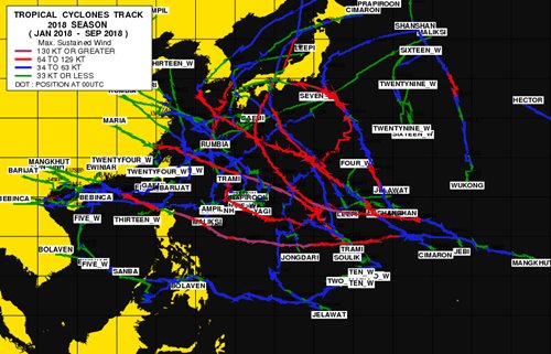 2018 Northwestern Pacific typhoon storm tracks