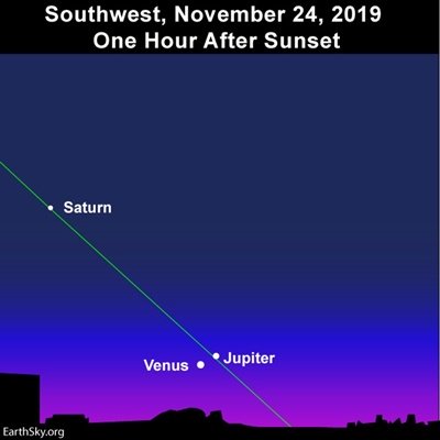 Venus/Jupiter conjunction on Sun. Nov. 24, 2019