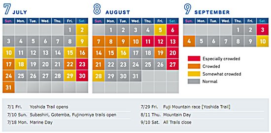 2022 Mt. Fuji congestion calendar