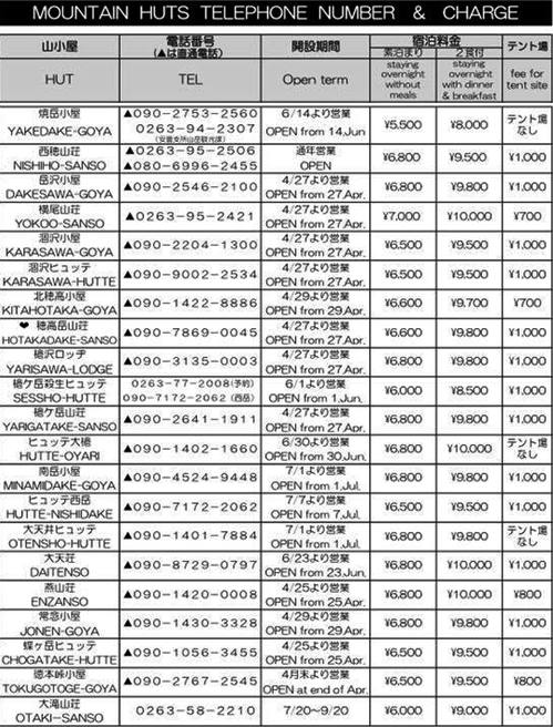 Kamikochi area mountain hut 2014 opening dates