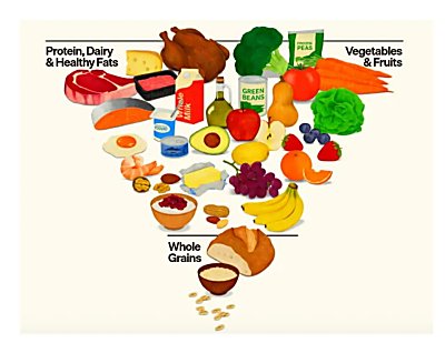 new_u.s._food_pyramid
