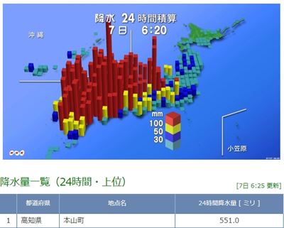 Japan rainy season as of 18.7.7