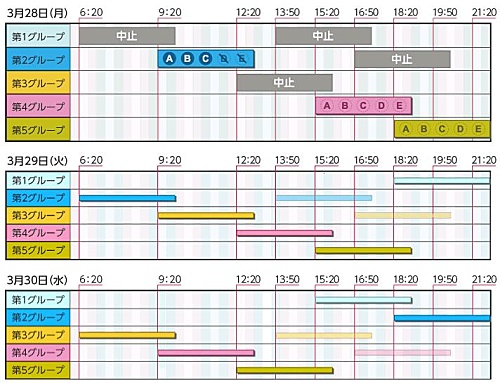 TEPCO's 3-hr. rolling blackout schedule for Mar. 28-30, 2011