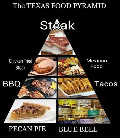 Texas food pyramid