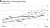 GDP per person at purchasing-power parity