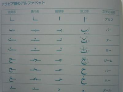 Arabic letters